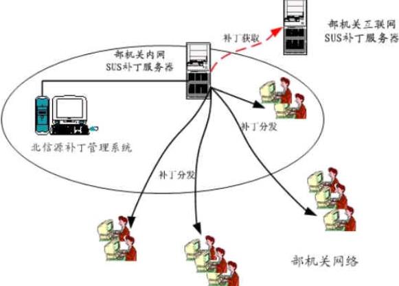 局域網和互聯網有什么關系(區別、聯系等)
