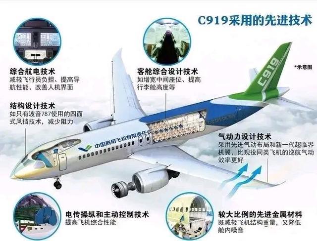 國產大飛機C919商業首航成功 國產大飛機C919商業首航成功
